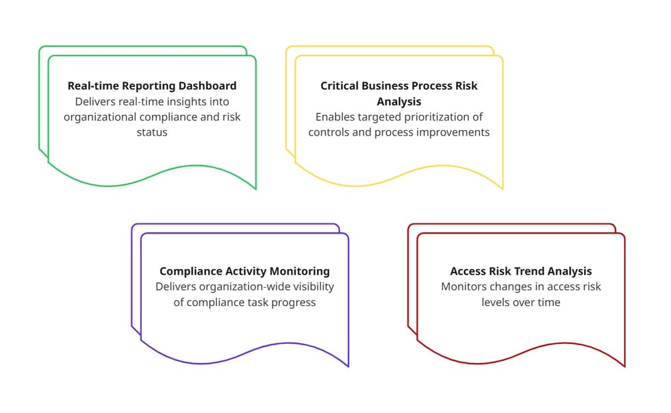 Features Summary (3)