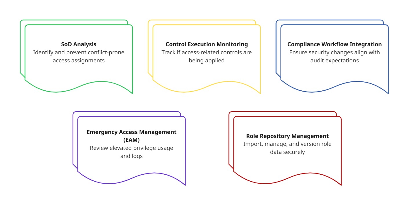 Features Summary